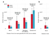ADHD 与 DNA：国际研究揭示遗传学原理