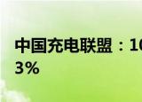 中国充电联盟：10月公共充电桩同比增长34.3%