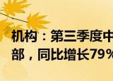 机构：第三季度中国折叠屏手机销量达354万部，同比增长79%